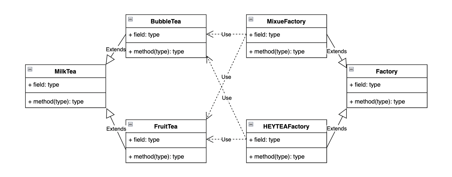 Abstract Factory Pattern