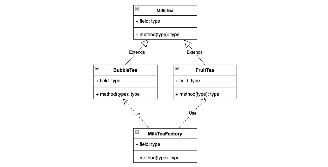 Simple Factory Pattern