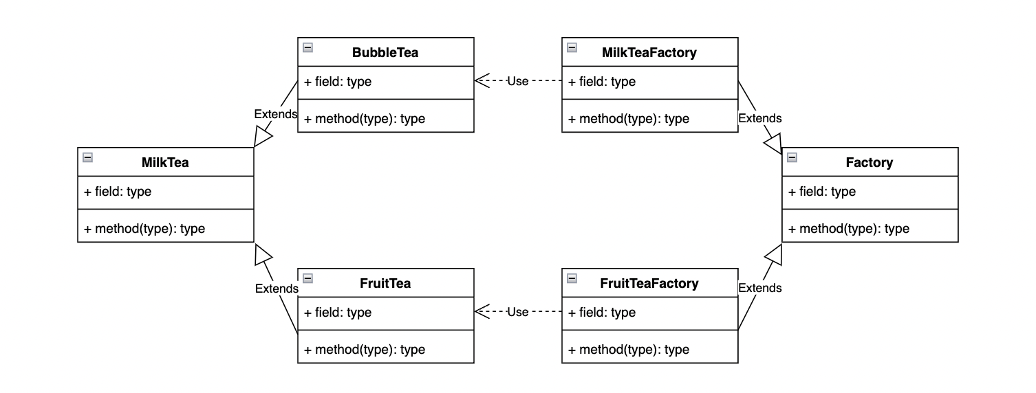 Factory Method Pattern