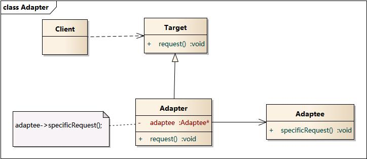 Adapter Pattern