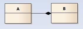 Composition