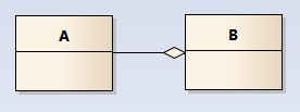 Aggregation