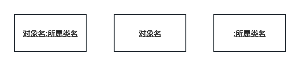 Object