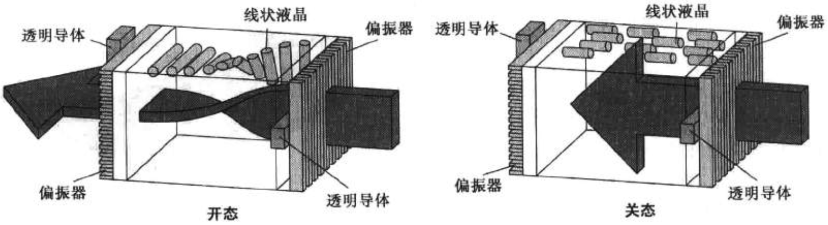Passive matrix