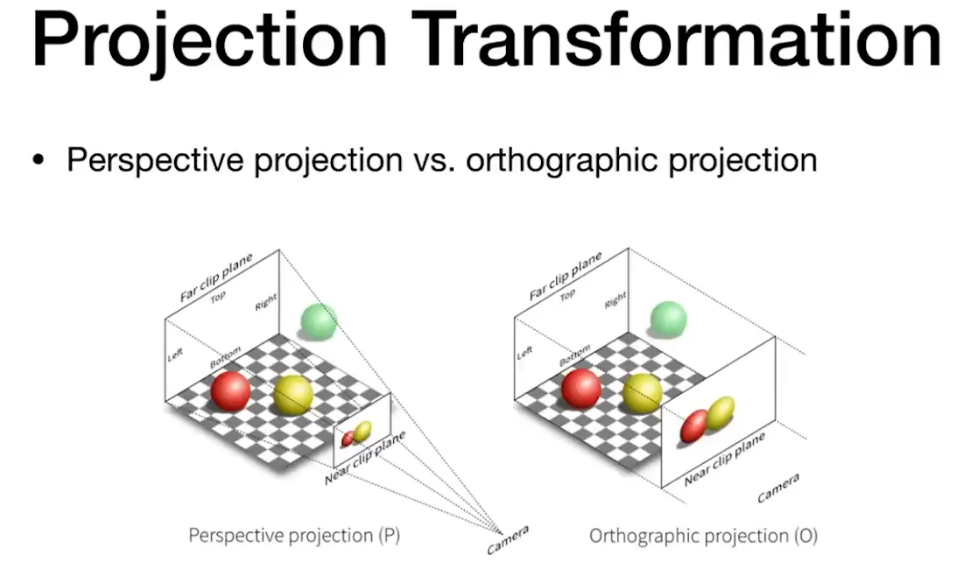 projection