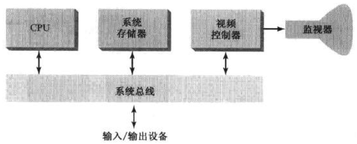 Raster scanning system