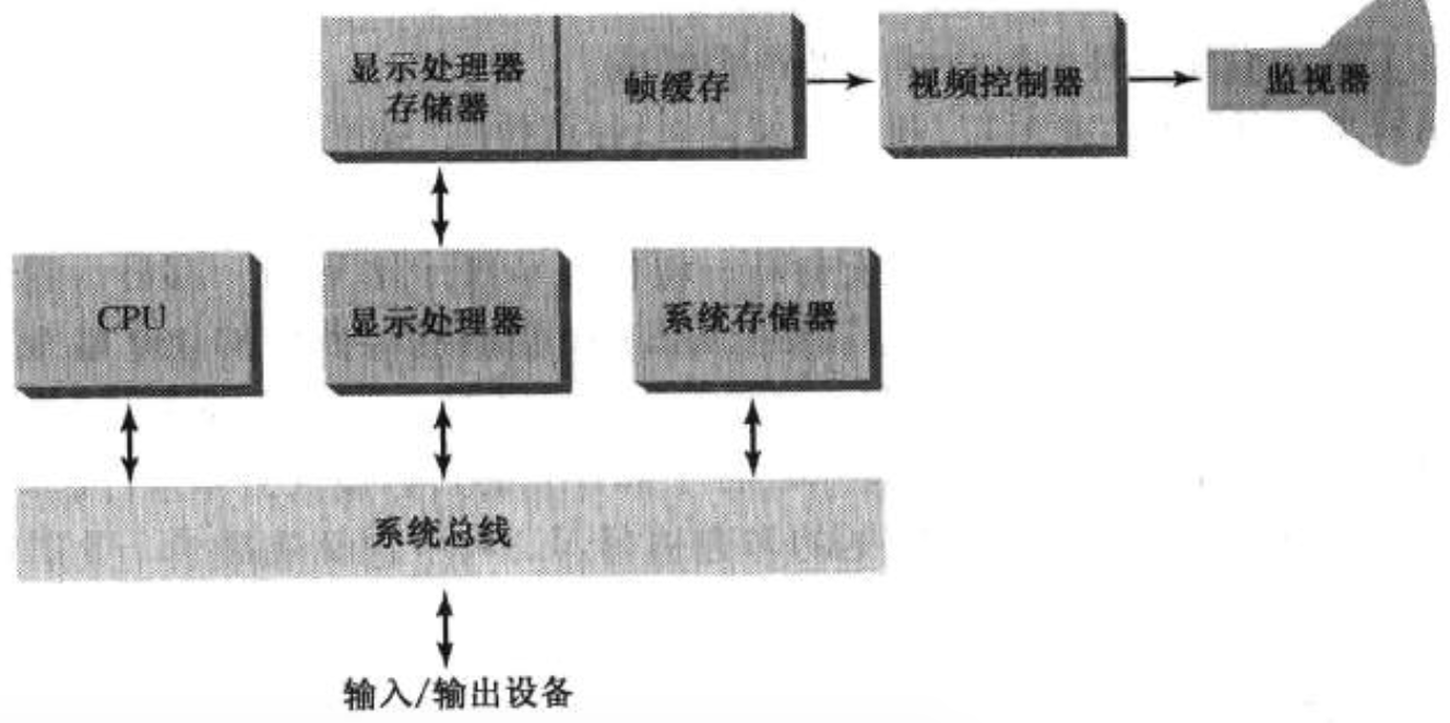 Video controller