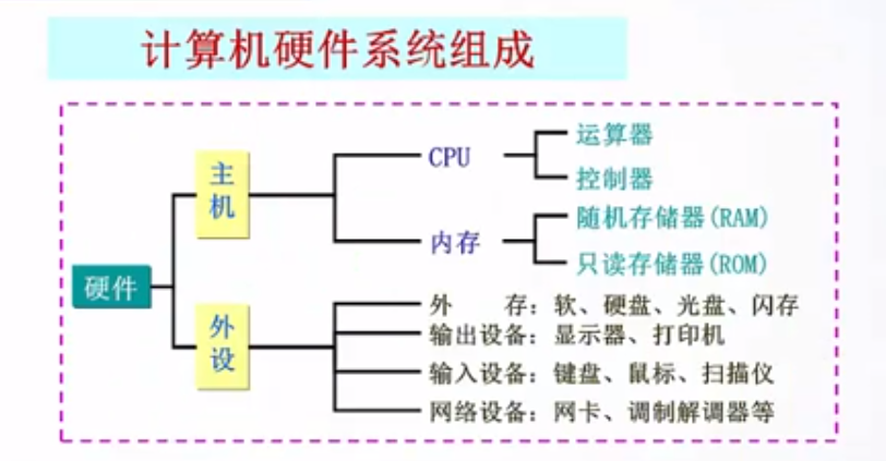 hardware-system-composition