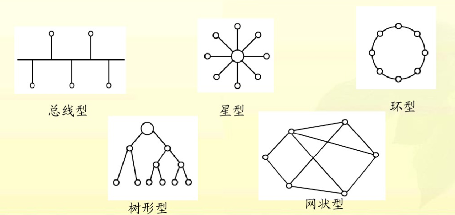 network-topology