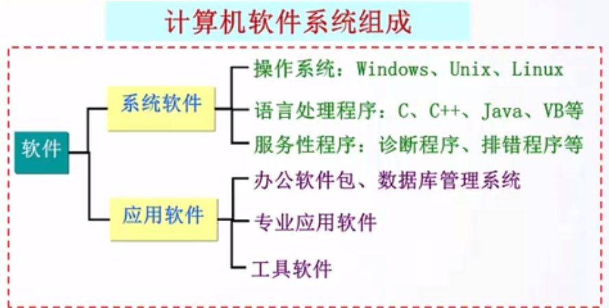 software-system-composition