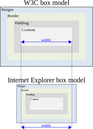 W3C_and_Internet_Explorer_box_models