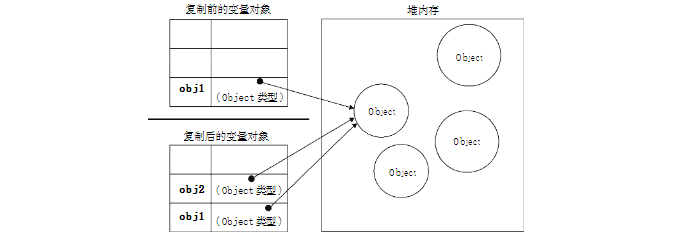 ComplexDataTypes