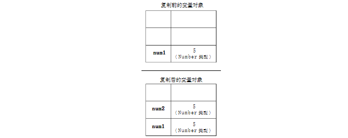 SimpleDataTypes