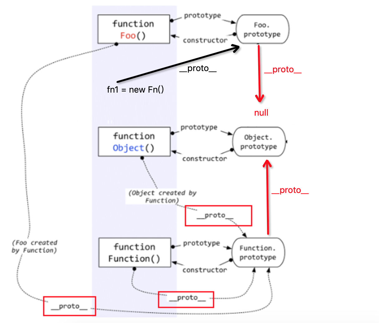 prototype_chain