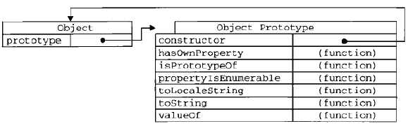 prototype_constructor