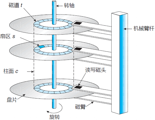 hard-disk-structure