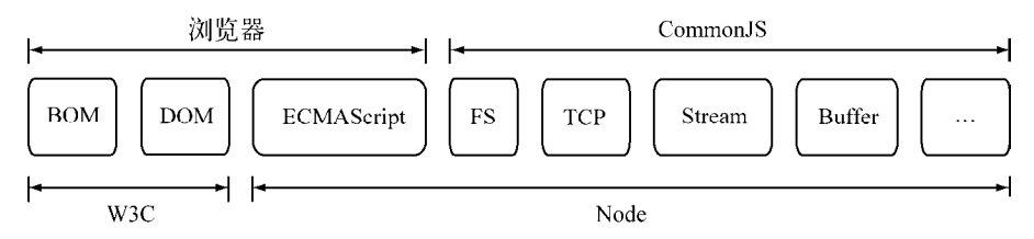 CommonJS