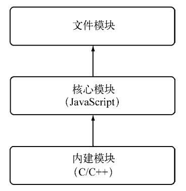 Module Order