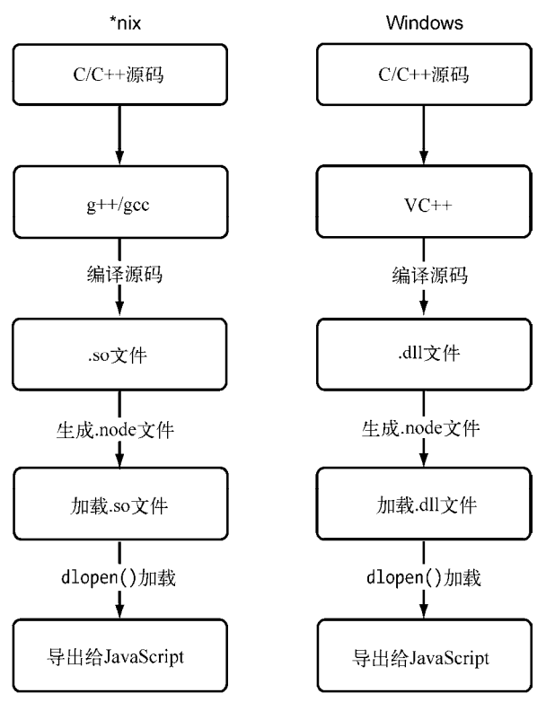 Point Node