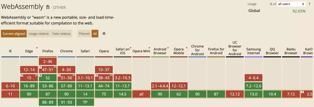 WebAssembly