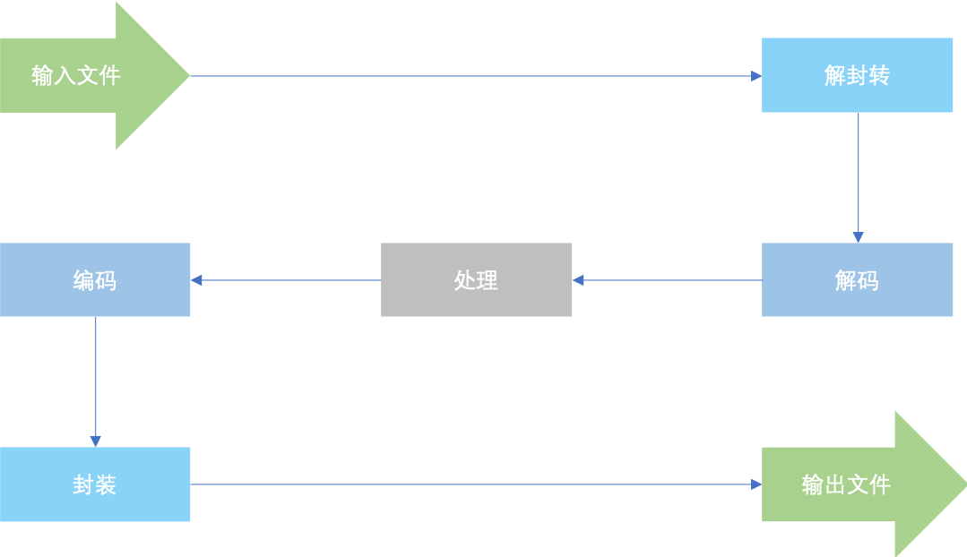 ffmpeg-process