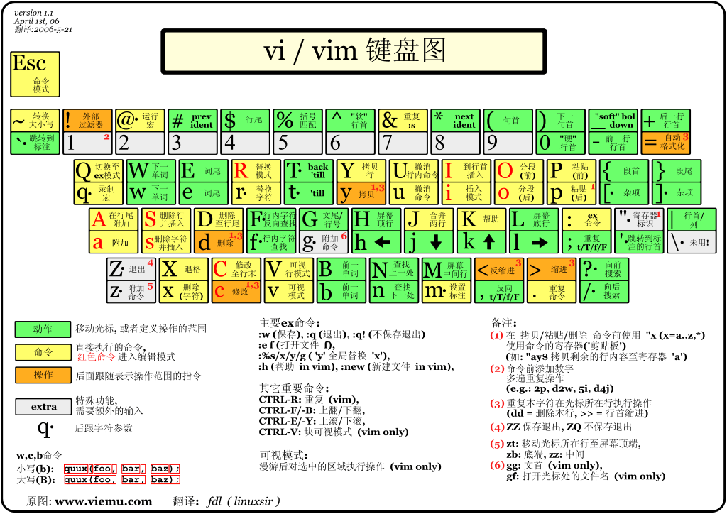 vim-cheat