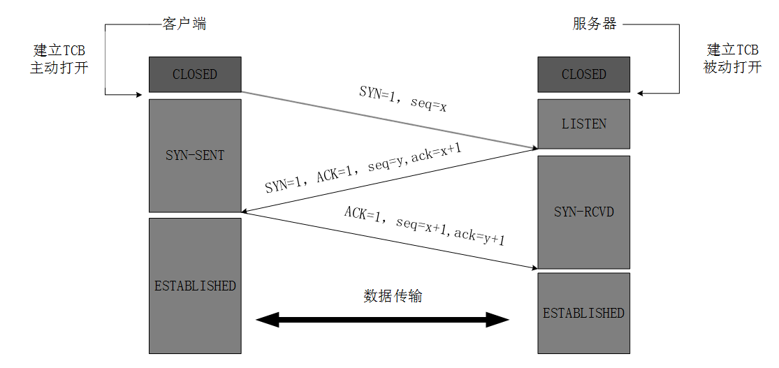 TCP connection