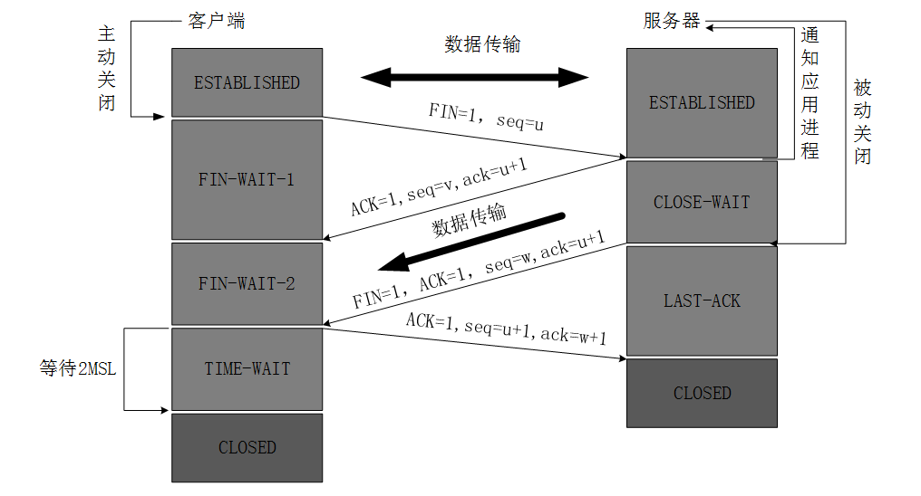 TCP disconnect